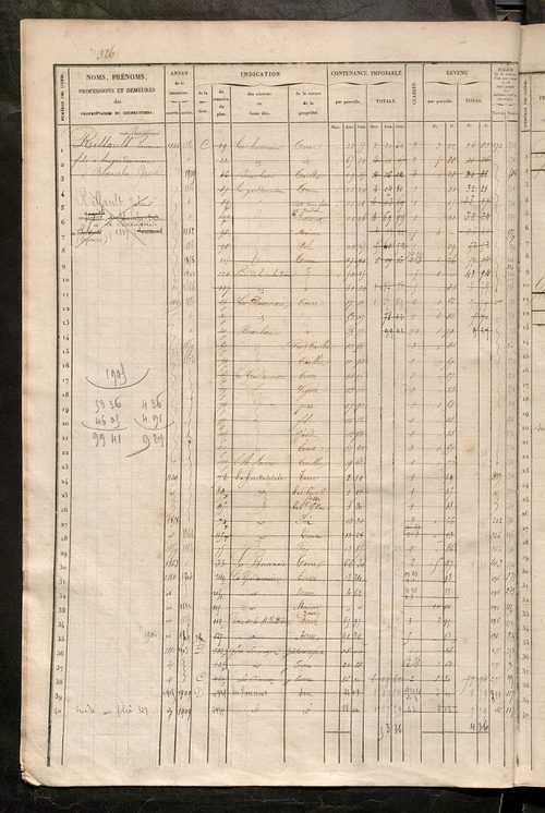 Matrice des propriétés foncières, fol. 321 à 640 ; récapitulation des contenances et des revenus de la matrice cadastrale, 1835 ; table alphabétique des propriétaires.