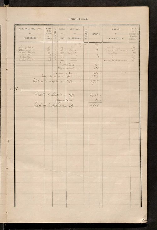 Matrice des propriétés bâties ; augmentations et diminutions, 1883-1891 ; séparation des revenus cadastraux afférents, pour l'année 1882, aux propriétés bâties et non bâties (état-balance) ; table alphabétique des propriétaires.