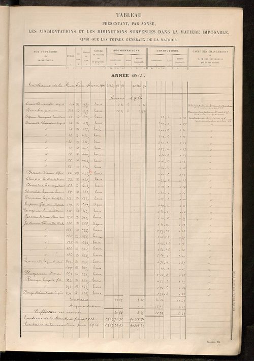 Tableau présentant les augmentations et les diminutions survenues dans la matière imposable ; récapitulation ; table alphabétique des propriétaires ; matrice des propriétés non bâties, fol. 1 à 490.