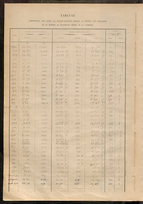 Matrice des propriétés bâties ; récapitulation ; table alphabétique des propriétaires.