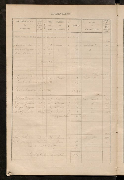 Matrice des propriétés bâties ; augmentations et diminutions, 1883-1891 ; séparation des revenus cadastraux afférents, pour l'année 1882, aux propriétés bâties et non bâties (état-balance) ; table alphabétique des propriétaires.