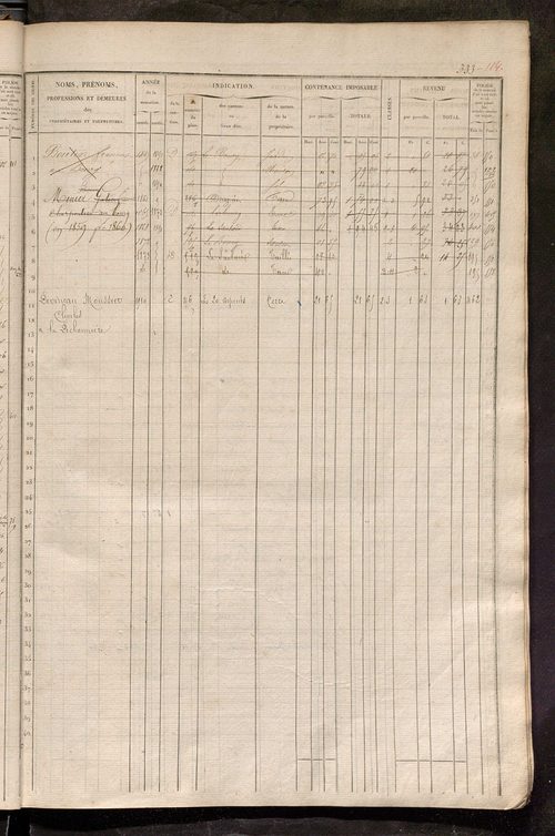 Matrice des propriétés foncières, fol. 321 à 640 ; récapitulation des contenances et des revenus de la matrice cadastrale, 1835 ; table alphabétique des propriétaires.