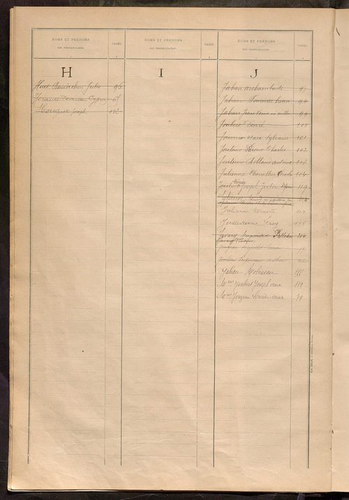 Matrice des propriétés bâties ; récapitulation ; table alphabétique des propriétaires.
