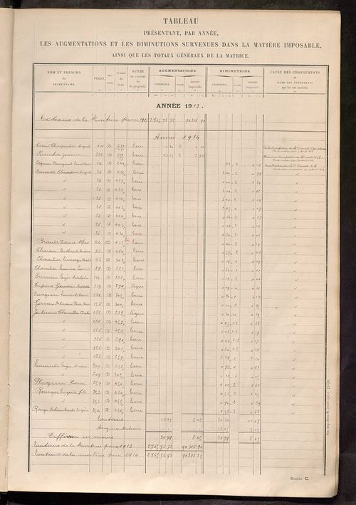 Tableau présentant les augmentations et les diminutions survenues dans la matière imposable ; récapitulation ; table alphabétique des propriétaires ; matrice des propriétés non bâties, fol. 1 à 490.