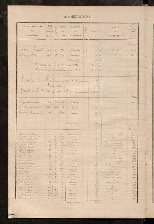 Matrice des propriétés bâties ; augmentations et diminutions, 1883-1891 ; séparation des revenus cadastraux afférents, pour l'année 1882, aux propriétés bâties et non bâties (état-balance) ; table alphabétique des propriétaires.