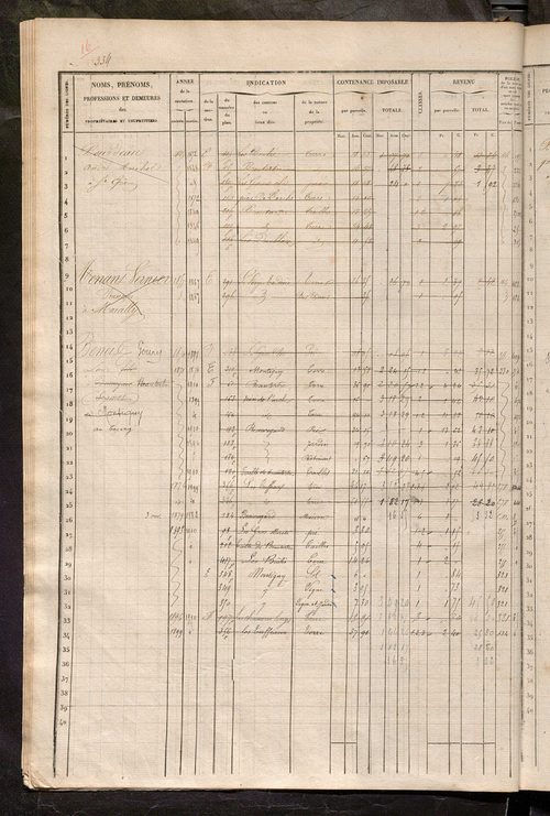 Matrice des propriétés foncières, fol. 321 à 640 ; récapitulation des contenances et des revenus de la matrice cadastrale, 1835 ; table alphabétique des propriétaires.