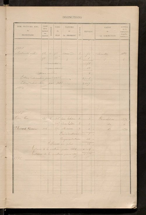 Matrice des propriétés bâties ; augmentations et diminutions, 1883-1891 ; séparation des revenus cadastraux afférents, pour l'année 1882, aux propriétés bâties et non bâties (état-balance) ; table alphabétique des propriétaires.