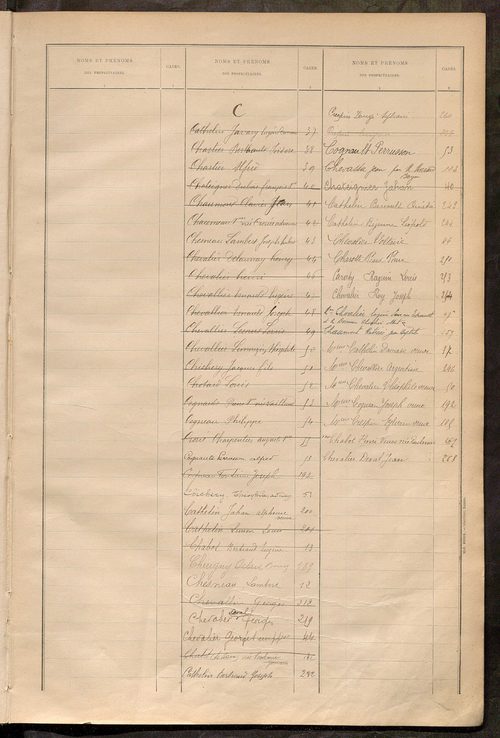 Matrice des propriétés bâties ; récapitulation ; table alphabétique des propriétaires.