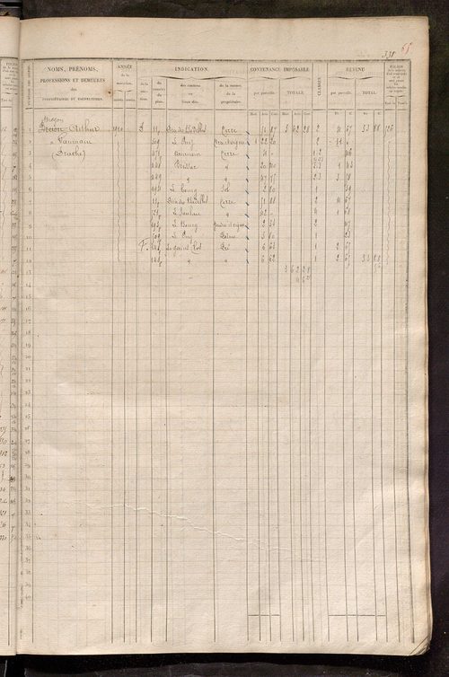 Matrice des propriétés foncières, fol. 321 à 640 ; récapitulation des contenances et des revenus de la matrice cadastrale, 1835 ; table alphabétique des propriétaires.