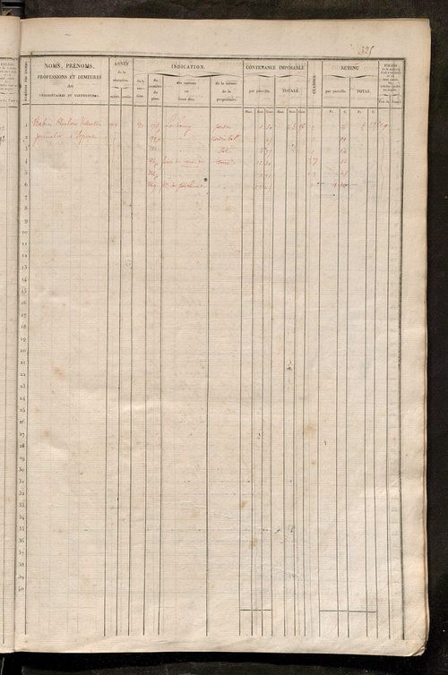 Matrice des propriétés foncières, fol. 321 à 640 ; récapitulation des contenances et des revenus de la matrice cadastrale, 1835 ; table alphabétique des propriétaires.
