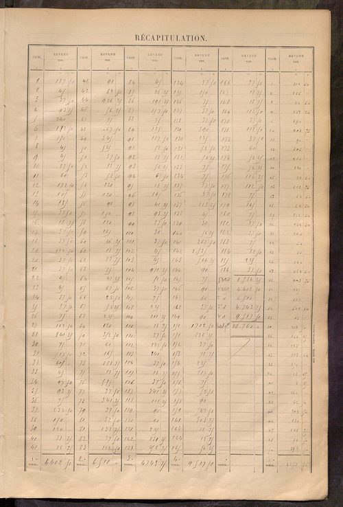 Matrice des propriétés bâties ; récapitulation ; table alphabétique des propriétaires.
