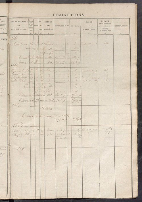 Registre présentant les augmentations et les diminutions survenues dans les contenances et les revenus portés sur les matrices cadastrales, 1840-1914 ; récapitulation des contenances et des revenus imposables, 1839 ; matrice des propriétés foncières, fol.