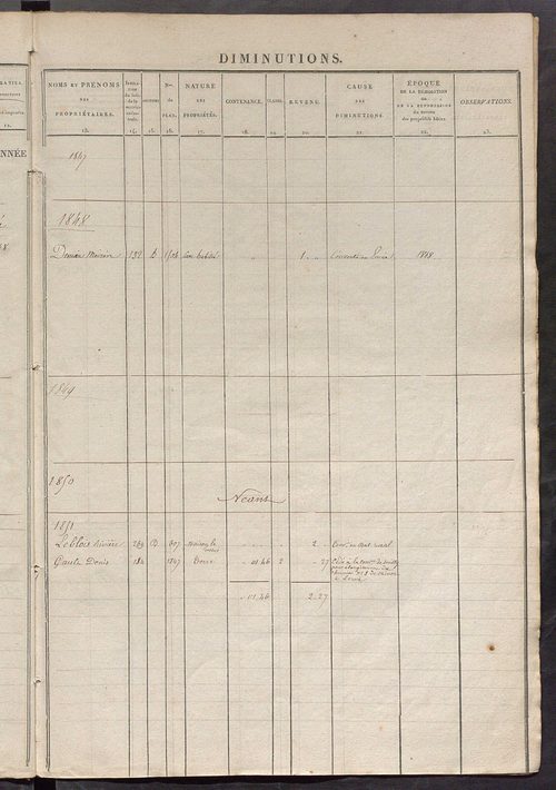 Registre présentant les augmentations et les diminutions survenues dans les contenances et les revenus portés sur les matrices cadastrales, 1840-1914 ; récapitulation des contenances et des revenus imposables, 1839 ; matrice des propriétés foncières, fol.