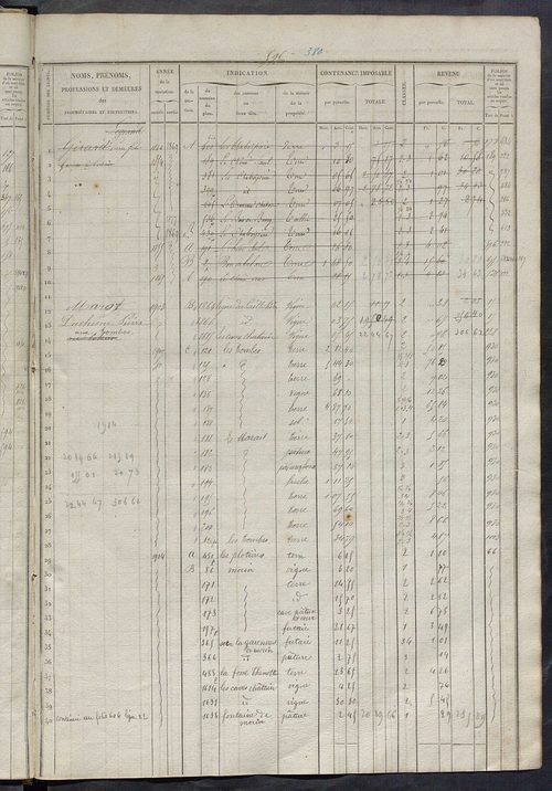 Matrice des propriétés foncières, fol. 581 à 1140 ; récapitulation des contenances et des revenus de la matrice cadastrale, 1839, table alphabétique des propriétaires.