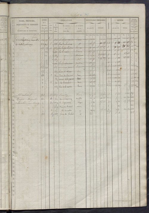 Matrice des propriétés foncières, fol. 581 à 1140 ; récapitulation des contenances et des revenus de la matrice cadastrale, 1839, table alphabétique des propriétaires.