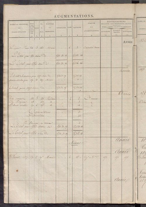 Registre présentant les augmentations et les diminutions survenues dans les contenances et les revenus portés sur les matrices cadastrales, 1840-1914 ; récapitulation des contenances et des revenus imposables, 1839 ; matrice des propriétés foncières, fol.
