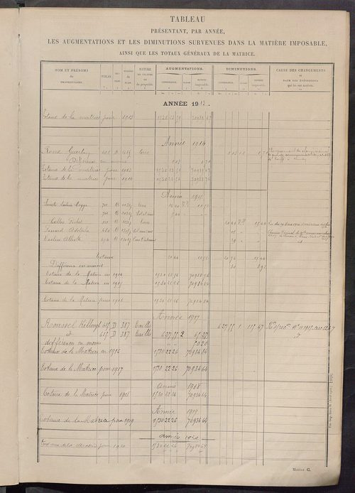 Tableau présentant les augmentations et les diminutions survenues dans la matière imposable ; récapitulation ; table alphabétique des propriétaires ; matrice des propriétés non bâties, fol. 1 à 500.