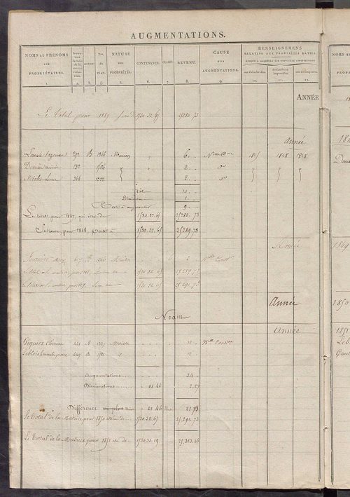 Registre présentant les augmentations et les diminutions survenues dans les contenances et les revenus portés sur les matrices cadastrales, 1840-1914 ; récapitulation des contenances et des revenus imposables, 1839 ; matrice des propriétés foncières, fol.