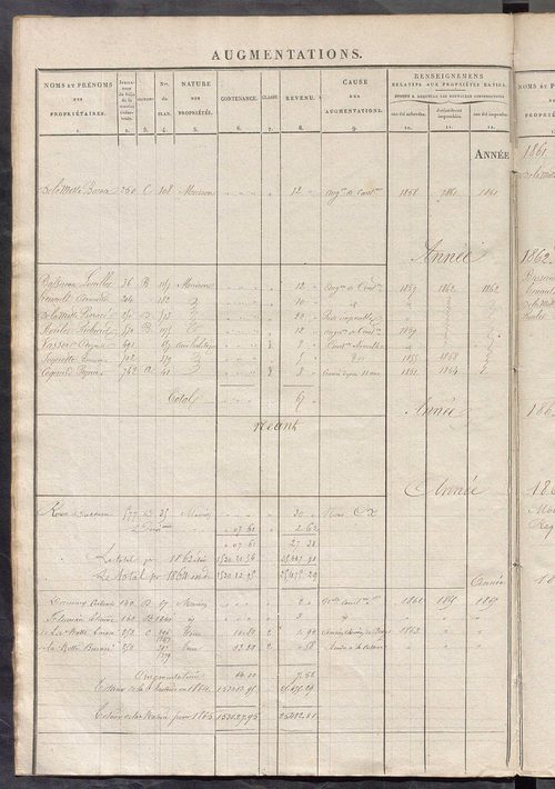 Registre présentant les augmentations et les diminutions survenues dans les contenances et les revenus portés sur les matrices cadastrales, 1840-1914 ; récapitulation des contenances et des revenus imposables, 1839 ; matrice des propriétés foncières, fol.
