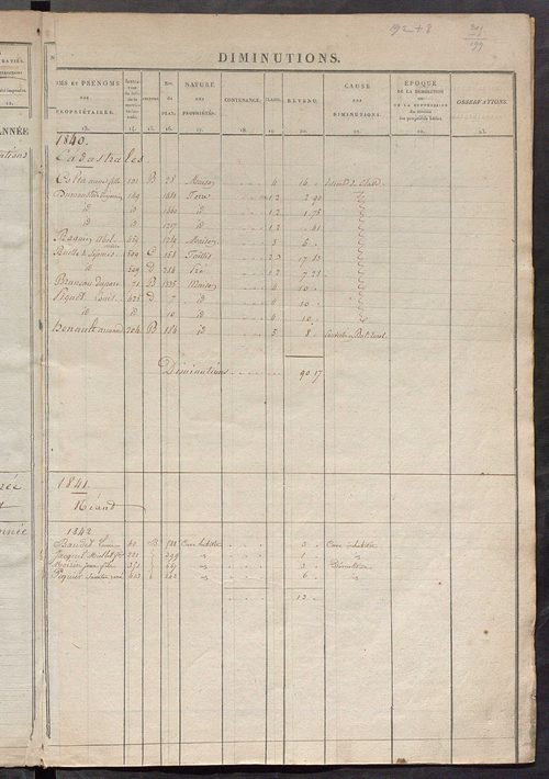 Registre présentant les augmentations et les diminutions survenues dans les contenances et les revenus portés sur les matrices cadastrales, 1840-1914 ; récapitulation des contenances et des revenus imposables, 1839 ; matrice des propriétés foncières, fol.