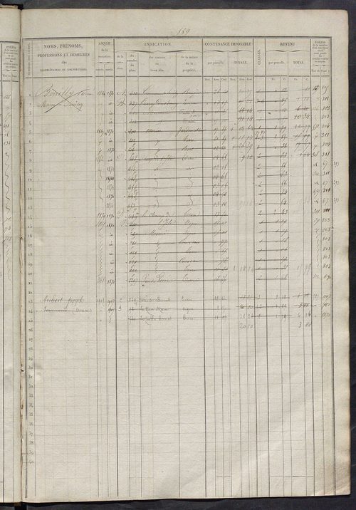 Matrice des propriétés foncières, fol. 581 à 1140 ; récapitulation des contenances et des revenus de la matrice cadastrale, 1839, table alphabétique des propriétaires.