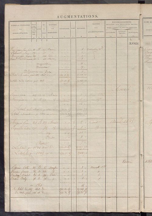 Registre présentant les augmentations et les diminutions survenues dans les contenances et les revenus portés sur les matrices cadastrales, 1840-1914 ; récapitulation des contenances et des revenus imposables, 1839 ; matrice des propriétés foncières, fol.