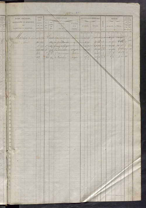 Matrice des propriétés foncières, fol. 581 à 1140 ; récapitulation des contenances et des revenus de la matrice cadastrale, 1839, table alphabétique des propriétaires.