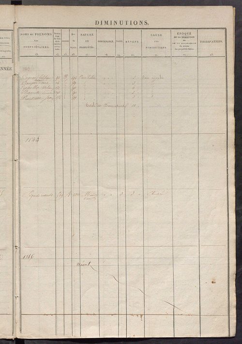 Registre présentant les augmentations et les diminutions survenues dans les contenances et les revenus portés sur les matrices cadastrales, 1840-1914 ; récapitulation des contenances et des revenus imposables, 1839 ; matrice des propriétés foncières, fol.