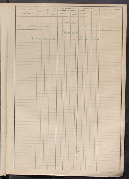 Tableau présentant les augmentations et les diminutions survenues dans la matière imposable ; récapitulation ; table alphabétique des propriétaires ; matrice des propriétés non bâties, fol. 1 à 500.