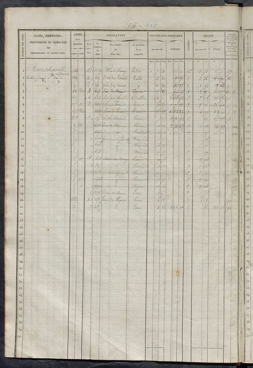 Matrice des propriétés foncières, fol. 581 à 1140 ; récapitulation des contenances et des revenus de la matrice cadastrale, 1839, table alphabétique des propriétaires.