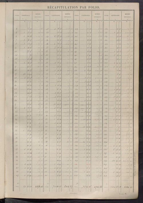 Tableau présentant les augmentations et les diminutions survenues dans la matière imposable ; récapitulation ; table alphabétique des propriétaires ; matrice des propriétés non bâties, fol. 1 à 500.