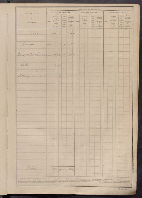 Tableau présentant les augmentations et les diminutions survenues dans la matière imposable ; récapitulation ; table alphabétique des propriétaires ; matrice des propriétés non bâties, fol. 1 à 500.