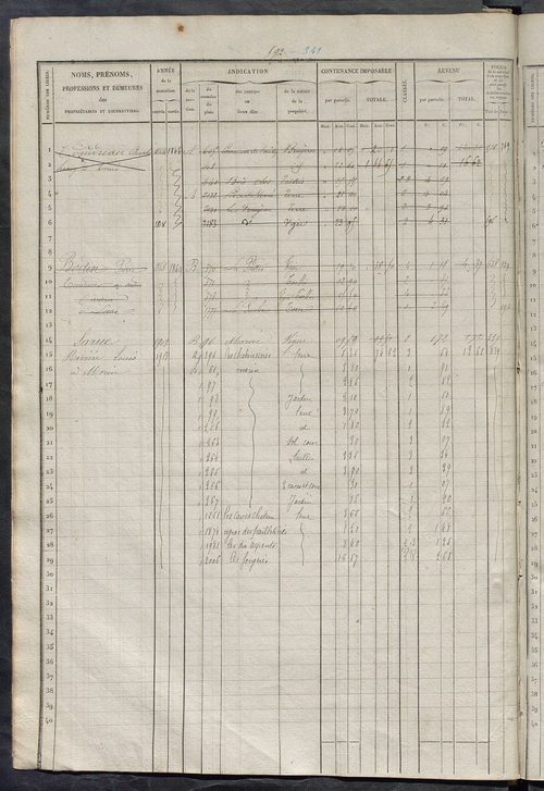 Matrice des propriétés foncières, fol. 581 à 1140 ; récapitulation des contenances et des revenus de la matrice cadastrale, 1839, table alphabétique des propriétaires.