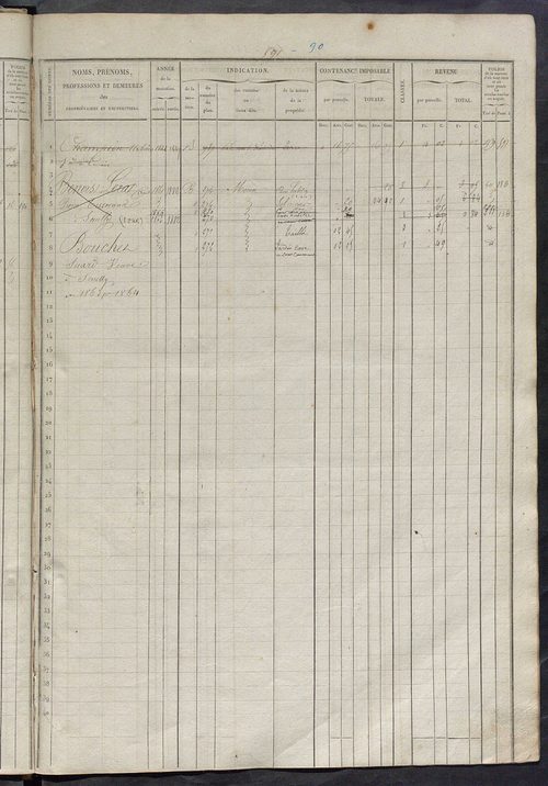 Matrice des propriétés foncières, fol. 581 à 1140 ; récapitulation des contenances et des revenus de la matrice cadastrale, 1839, table alphabétique des propriétaires.