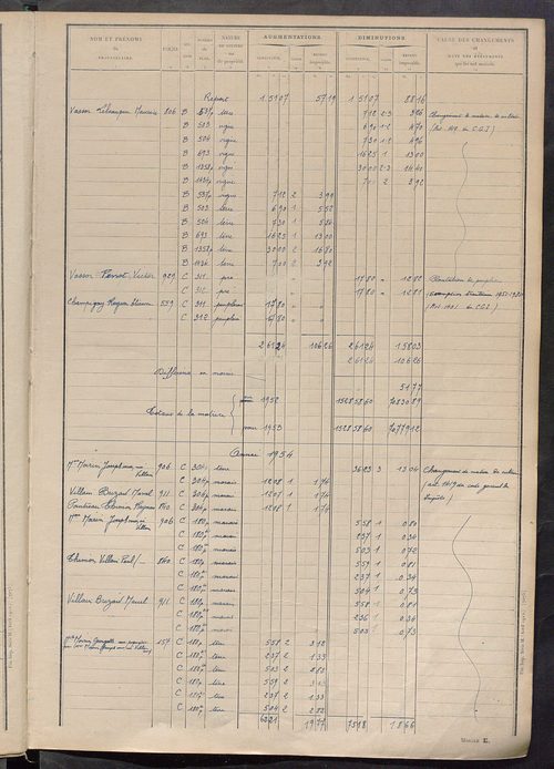 Tableau présentant les augmentations et les diminutions survenues dans la matière imposable ; récapitulation ; table alphabétique des propriétaires ; matrice des propriétés non bâties, fol. 1 à 500.