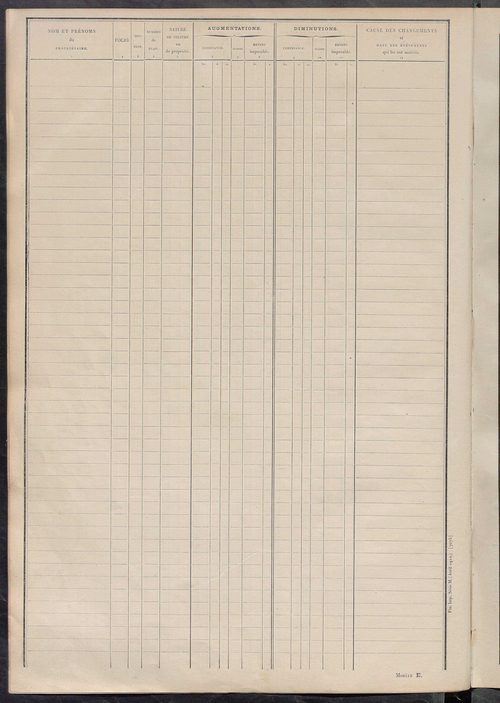 Tableau présentant les augmentations et les diminutions survenues dans la matière imposable ; récapitulation ; table alphabétique des propriétaires ; matrice des propriétés non bâties, fol. 1 à 500.