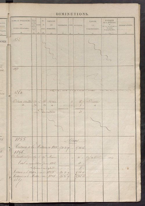 Registre présentant les augmentations et les diminutions survenues dans les contenances et les revenus portés sur les matrices cadastrales, 1840-1914 ; récapitulation des contenances et des revenus imposables, 1839 ; matrice des propriétés foncières, fol.