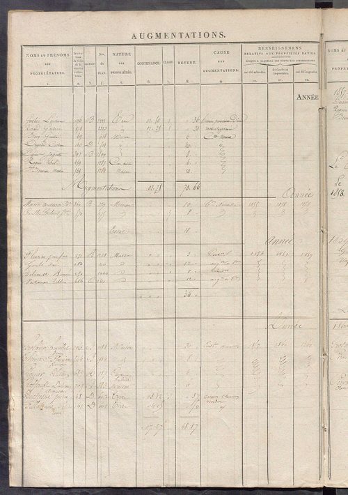 Registre présentant les augmentations et les diminutions survenues dans les contenances et les revenus portés sur les matrices cadastrales, 1840-1914 ; récapitulation des contenances et des revenus imposables, 1839 ; matrice des propriétés foncières, fol.