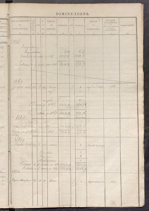 Registre présentant les augmentations et les diminutions survenues dans les contenances et les revenus portés sur les matrices cadastrales, 1840-1914 ; récapitulation des contenances et des revenus imposables, 1839 ; matrice des propriétés foncières, fol.