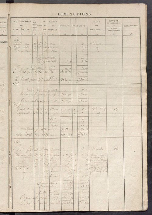 Registre présentant les augmentations et les diminutions survenues dans les contenances et les revenus portés sur les matrices cadastrales, 1840-1914 ; récapitulation des contenances et des revenus imposables, 1839 ; matrice des propriétés foncières, fol.