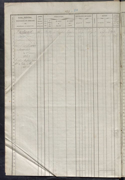 Matrice des propriétés foncières, fol. 581 à 1140 ; récapitulation des contenances et des revenus de la matrice cadastrale, 1839, table alphabétique des propriétaires.