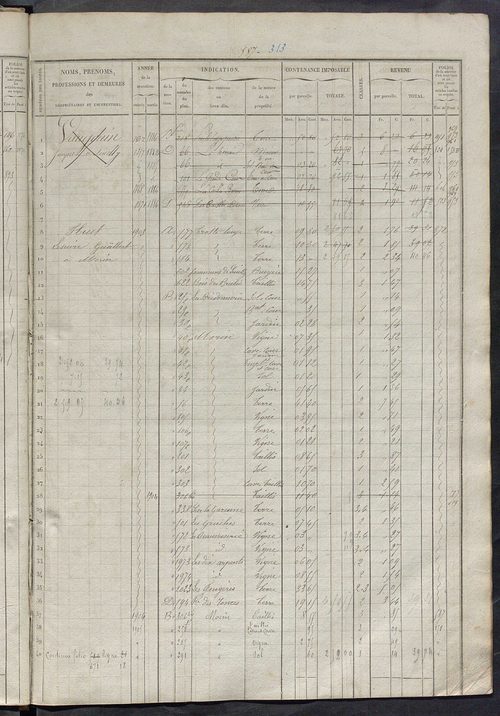 Matrice des propriétés foncières, fol. 581 à 1140 ; récapitulation des contenances et des revenus de la matrice cadastrale, 1839, table alphabétique des propriétaires.