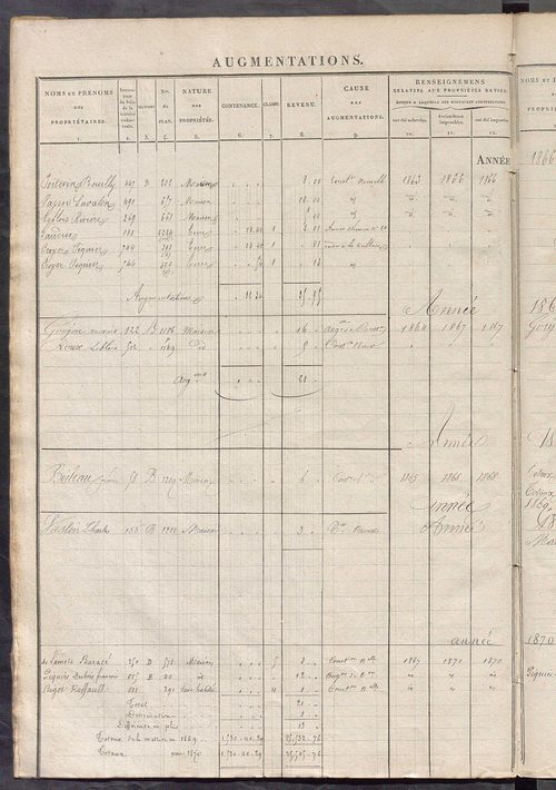 Registre présentant les augmentations et les diminutions survenues dans les contenances et les revenus portés sur les matrices cadastrales, 1840-1914 ; récapitulation des contenances et des revenus imposables, 1839 ; matrice des propriétés foncières, fol.