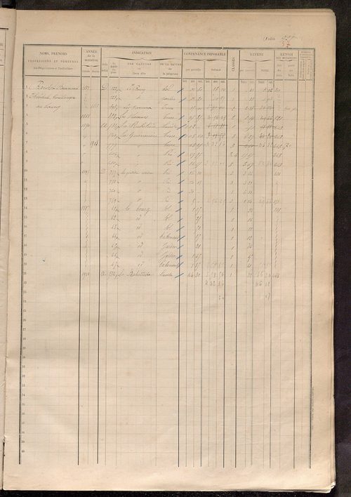 Augmentations et diminutions, 1887-1914 ; matrice des propriétés foncières, fol. 921 à 1270.