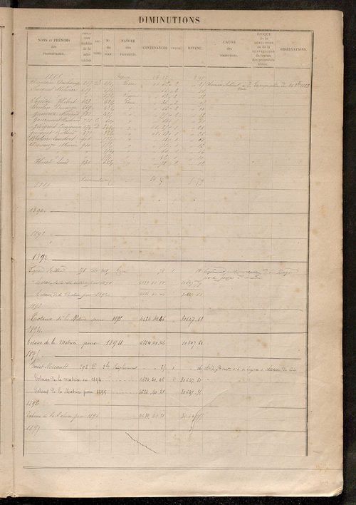 Augmentations et diminutions, 1887-1914 ; matrice des propriétés foncières, fol. 921 à 1270.