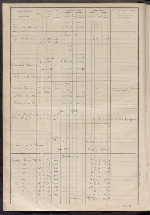 Tableau présentant les augmentations et les diminutions survenues dans la matière imposable ; récapitulation ; table alphabétique des propriétaires ; matrice des propriétés non bâties, fol. 1 à 500.