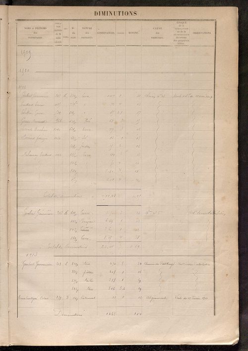 Augmentations et diminutions, 1887-1914 ; matrice des propriétés foncières, fol. 921 à 1270.