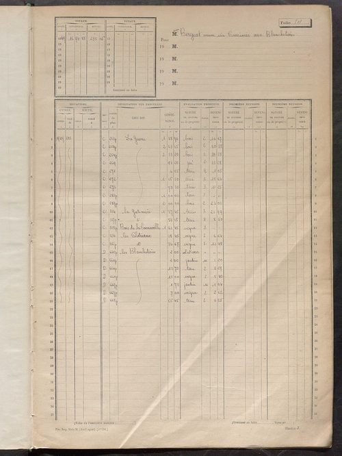 Matrice des propriétés non bâties, fol. 501 à 996.
