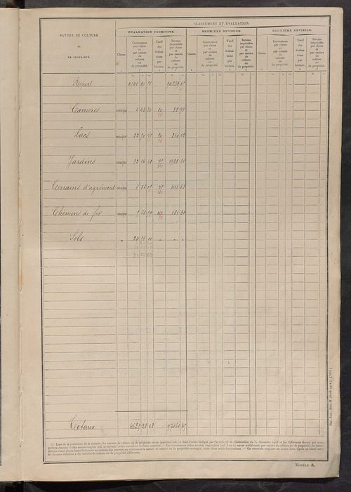 Tableau présentant les augmentations et les diminutions survenues dans la matière imposable ; récapitulation ; table alphabétique des propriétaires ; matrice des propriétés non bâties, fol. 1 à 500.