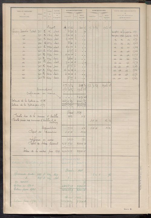 Tableau présentant les augmentations et les diminutions survenues dans la matière imposable ; récapitulation ; table alphabétique des propriétaires ; matrice des propriétés non bâties, fol. 1 à 500.